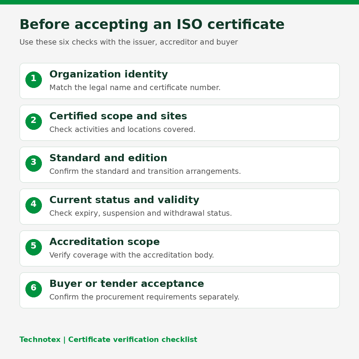 Checklist to verify an ISO certificate in Bangladesh: identity, scope, standard, validity, accreditation and buyer acceptance